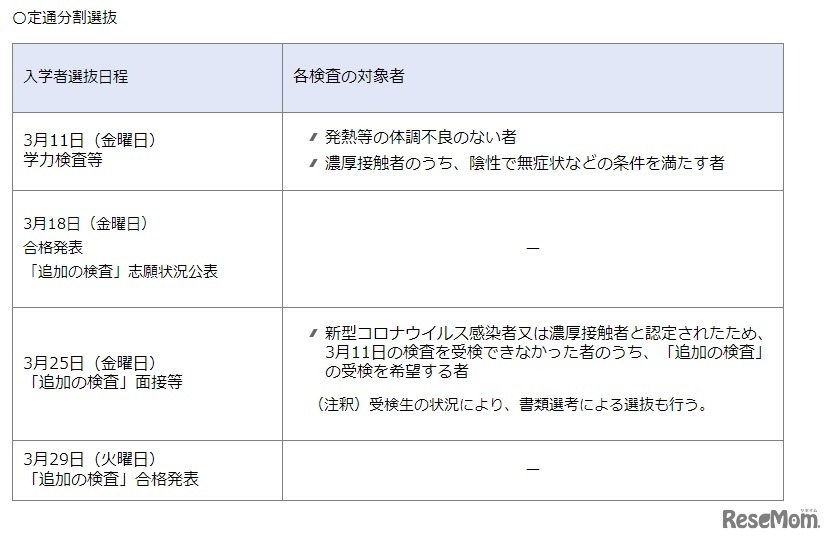 入学者選抜日程と各検査の対象者「定通分割選抜」