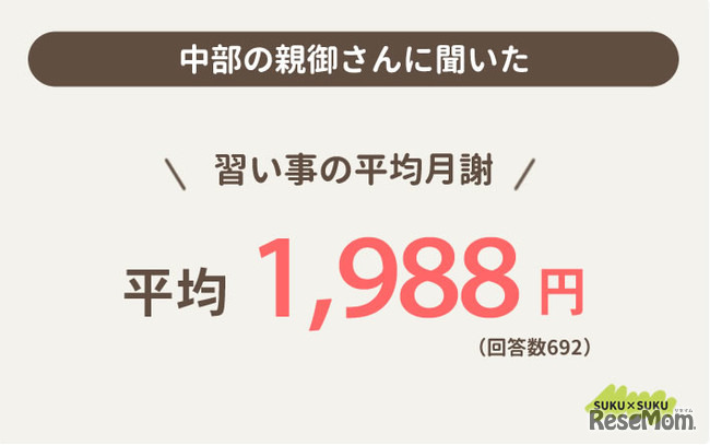 中部の習い事の平均月謝