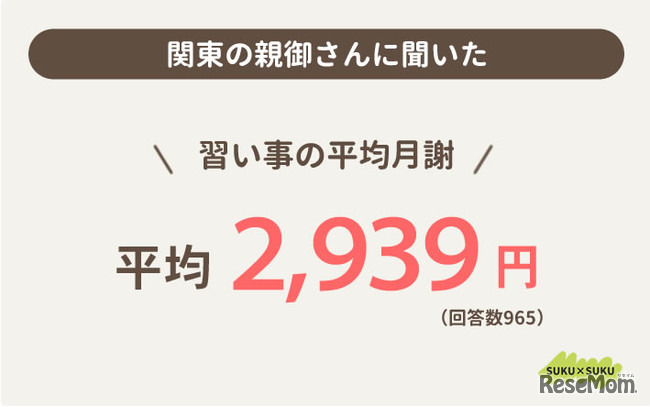 関東の習い事の平均月謝