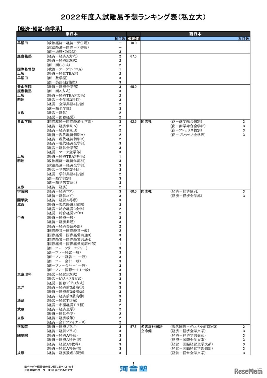 経済・経営・商学系
