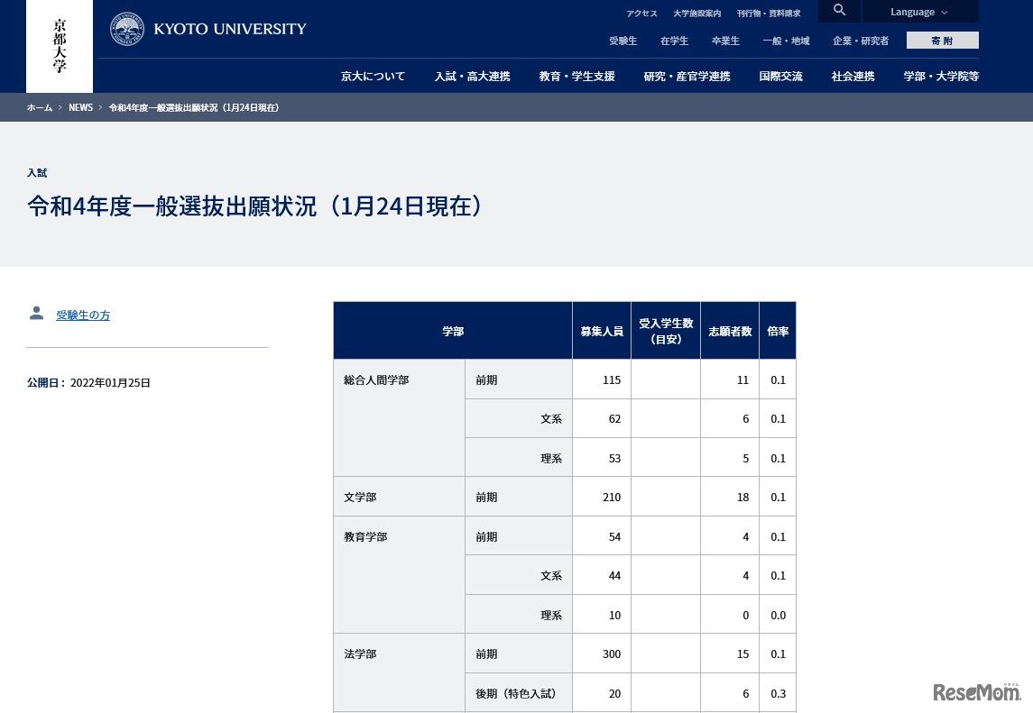 令和4年度京都大学一般選抜出願状況（1月24日現在）