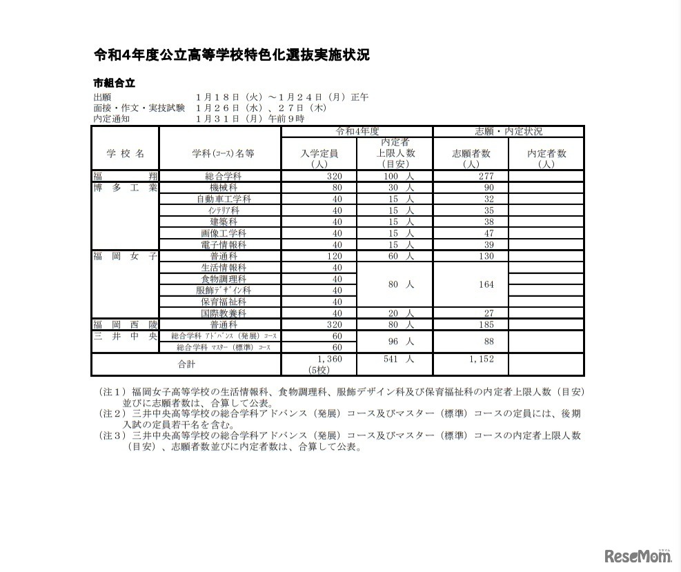 令和4年度公立高等学校特色化選抜実施状況