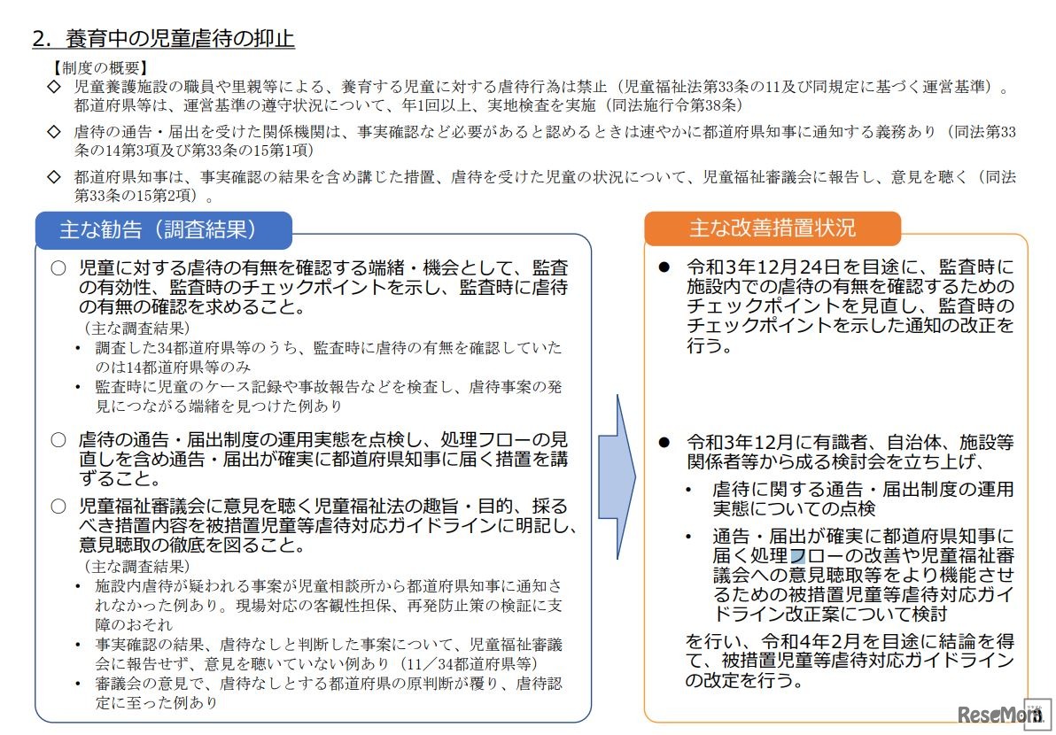 養育中の児童虐待の抑止