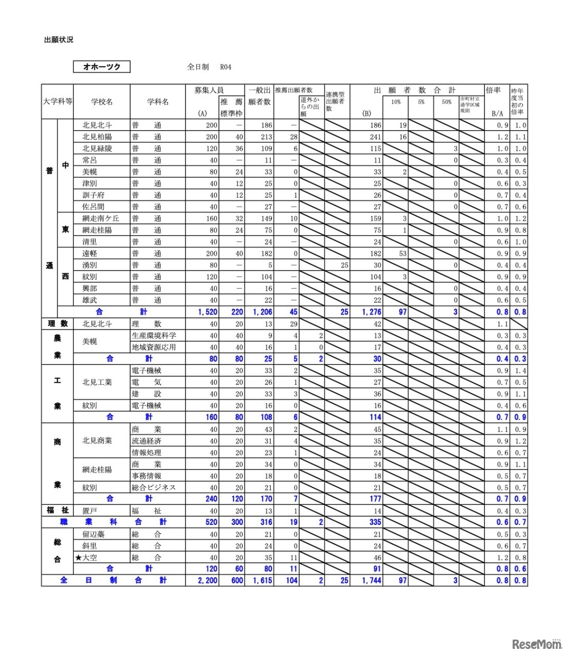 オホーツク学区