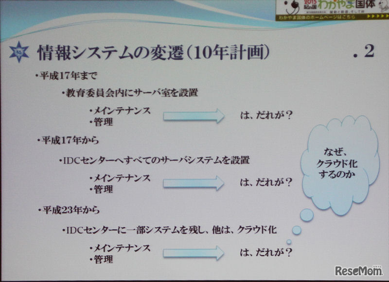 和歌山市のICT化は平成17年からの10か年計画の途中