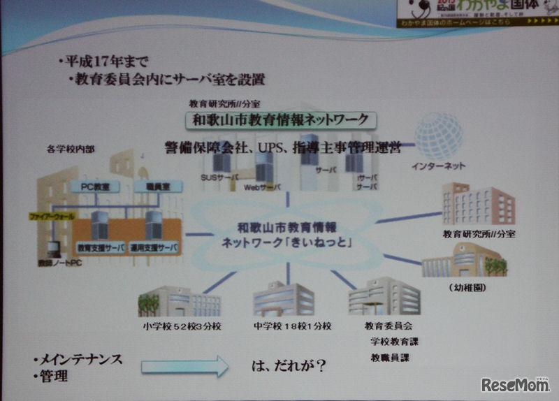平成17年までのシステム