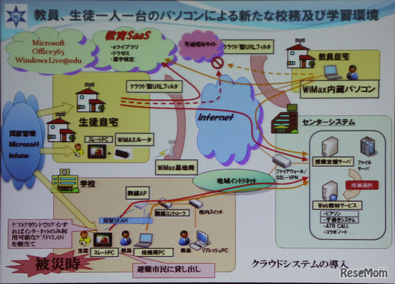 平成23年からのクラウド化によって教育ICT環境が変わる