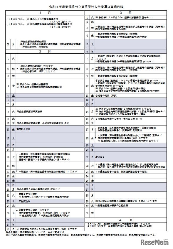 令和4年度新潟県公立高等学校入学者選抜事務日程