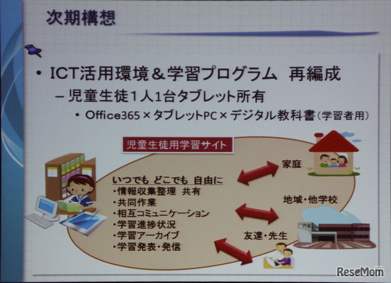 次は教育環境と学習プログラムの再編成を