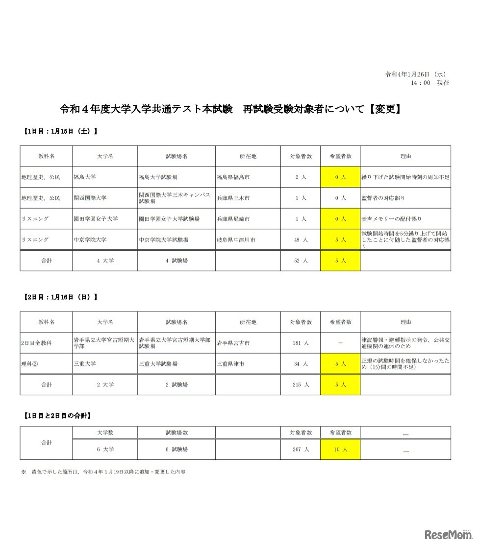 令和4年度大学入学共通テスト本試験　再試験受験対象者について【変更】