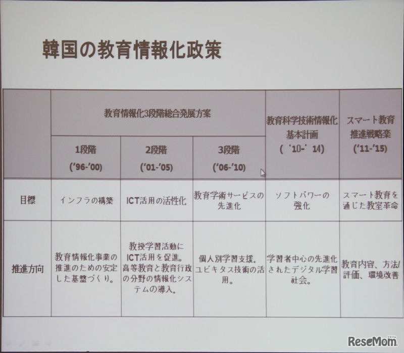 韓国の教育情報化政策の詳細