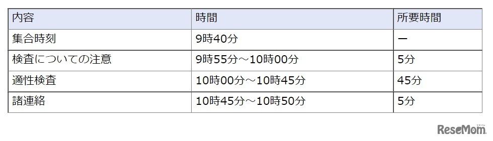 「特例による検査」時間割
