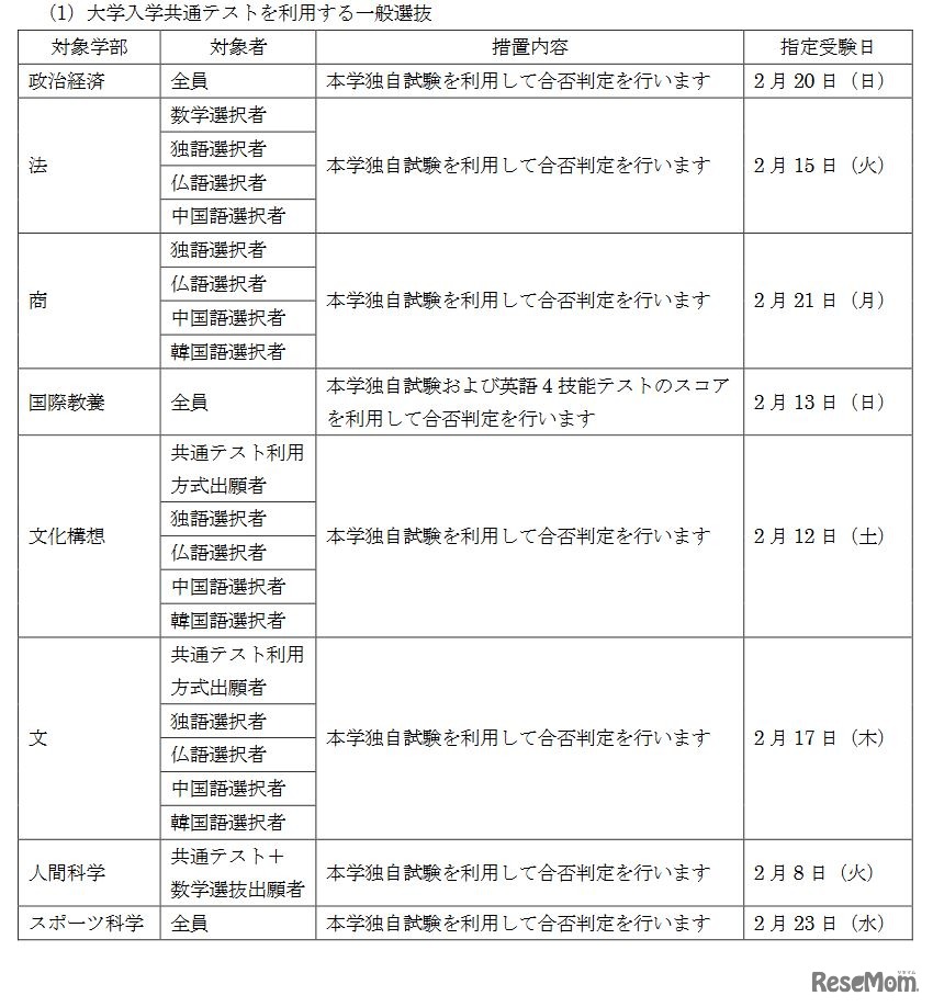 措置内容と指定受験日（大学入学共通テストを利用する一般選抜）