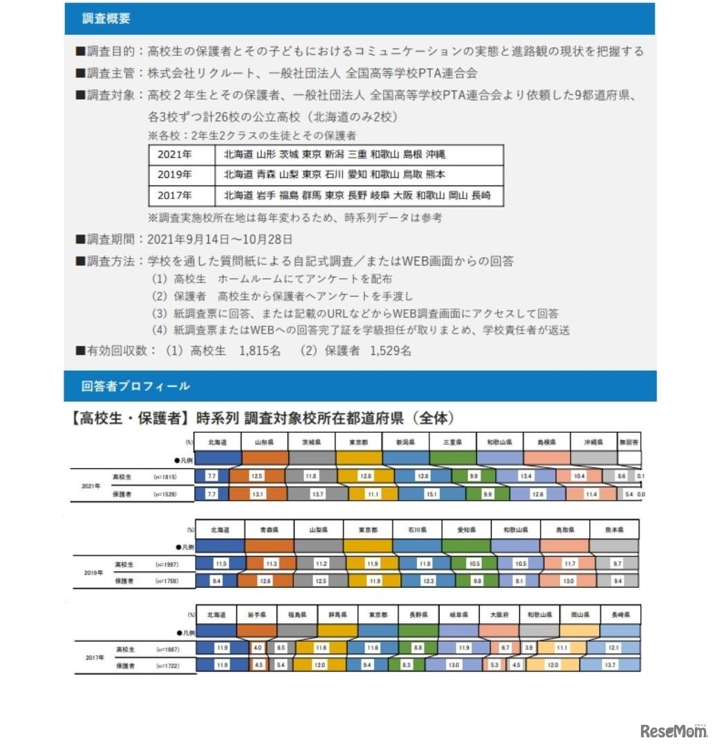 調査概要