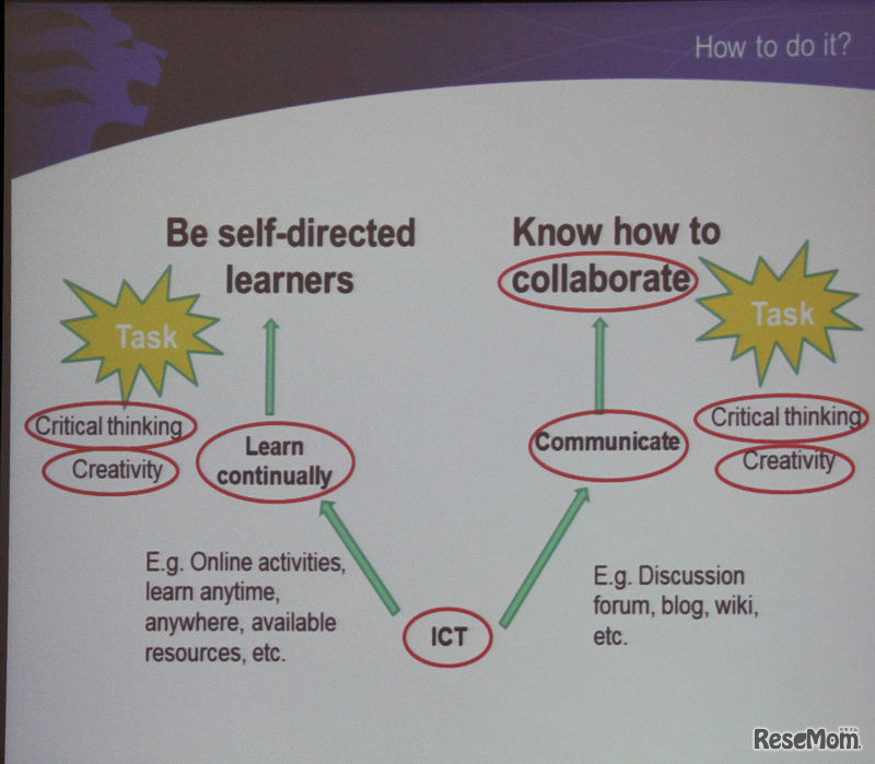 21世紀に必要なスキル