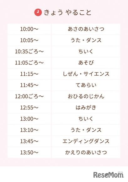 一日の時間割（一例）