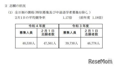 全日制課程志願状況