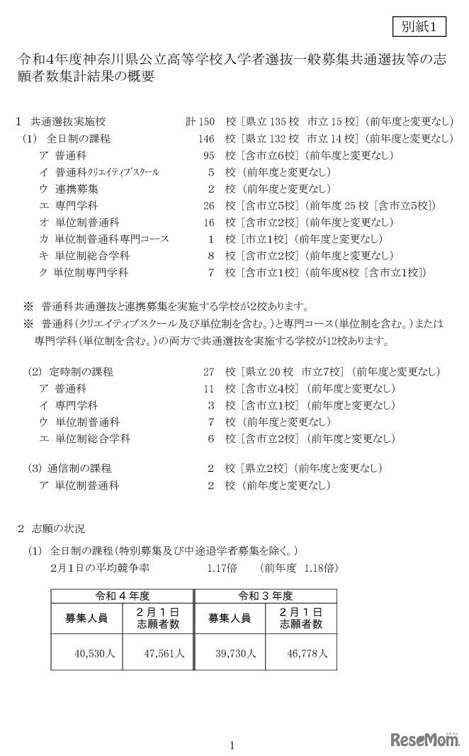 令和４年度神奈川県公立高等学校入学者選抜一般募集共通選抜等の志願者数集計結果の概要
