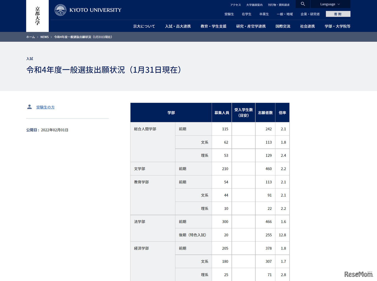令和4年度一般選抜出願状況（1月31日現在）その1