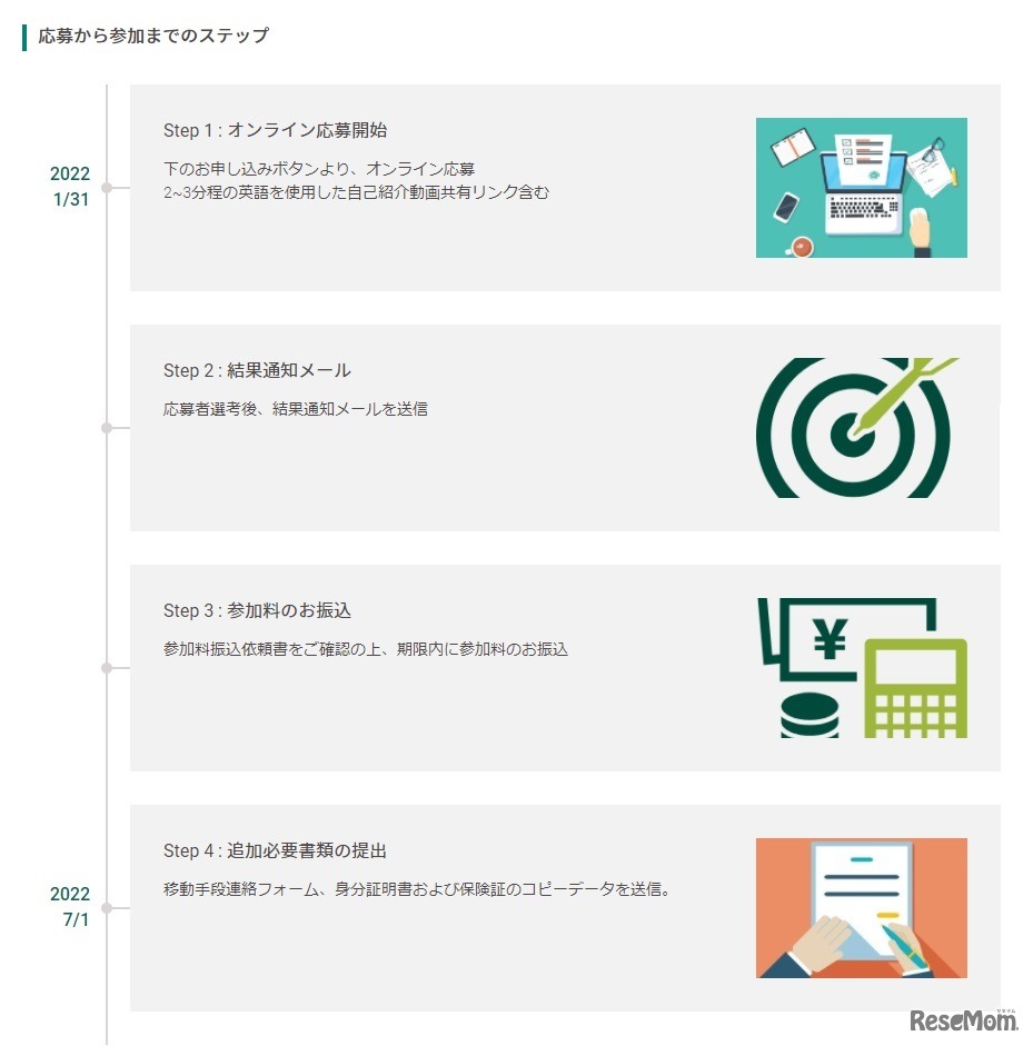 応募から参加までのステップ