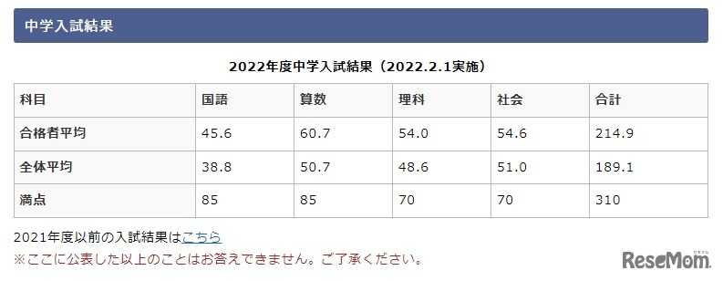 開成中学校　中学入試結果