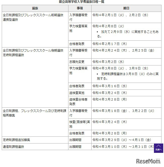県立高等学校入学者選抜日程