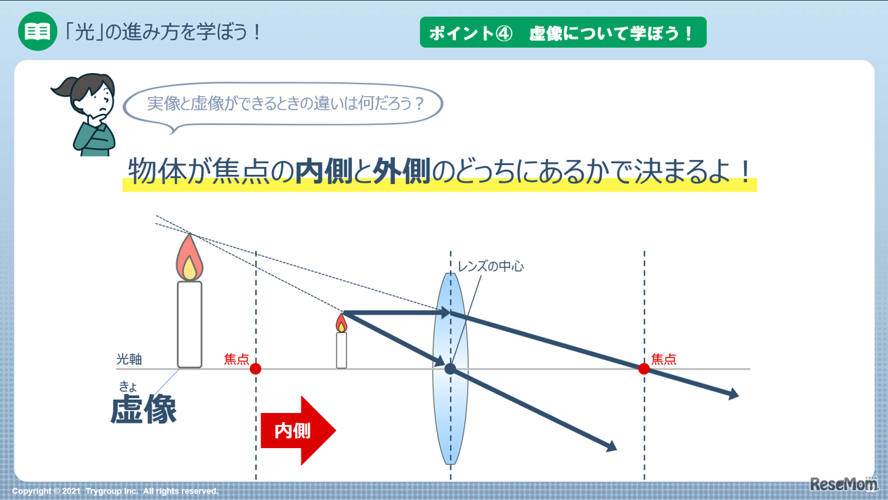 アニメーションによる「動的教材」