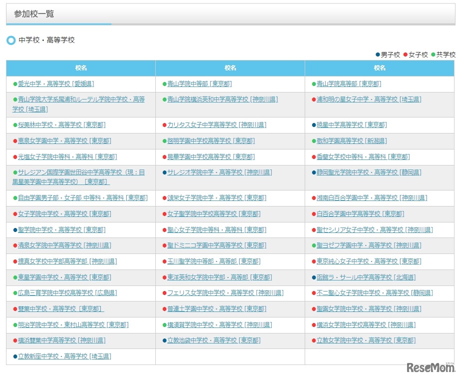 参加校一覧（中学校・高等学校）