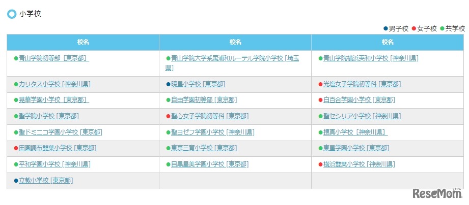 参加校一覧（小学校）