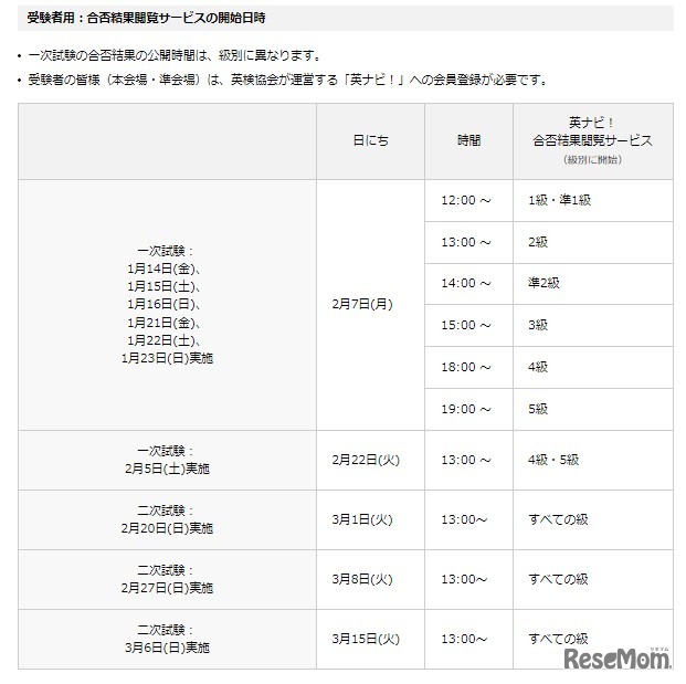 受験者用：合否結果閲覧サービスの開始日時