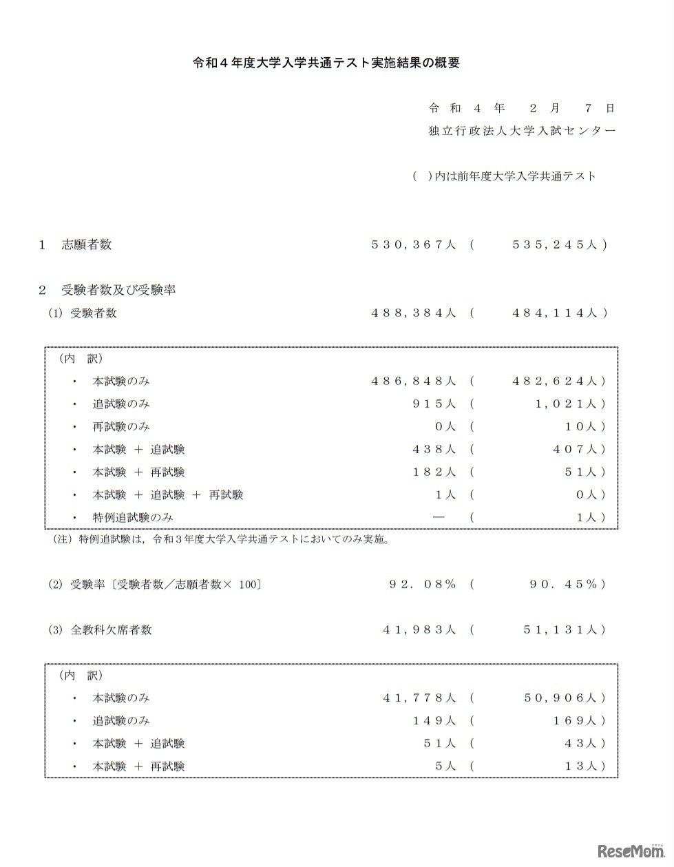 令和4年度大学入学共通テスト実施結果の概要