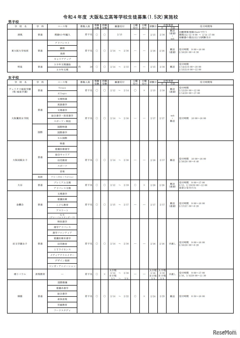 令和4年度大阪私立高等学校生徒募集（1.5次）実施校
