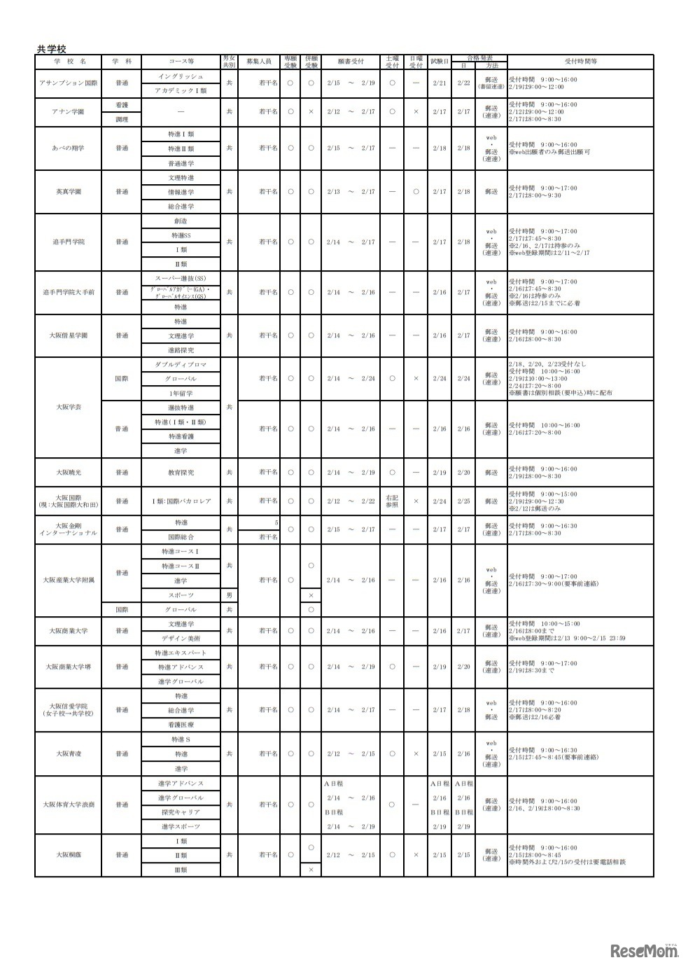 令和4年度大阪私立高等学校生徒募集（1.5次）実施校