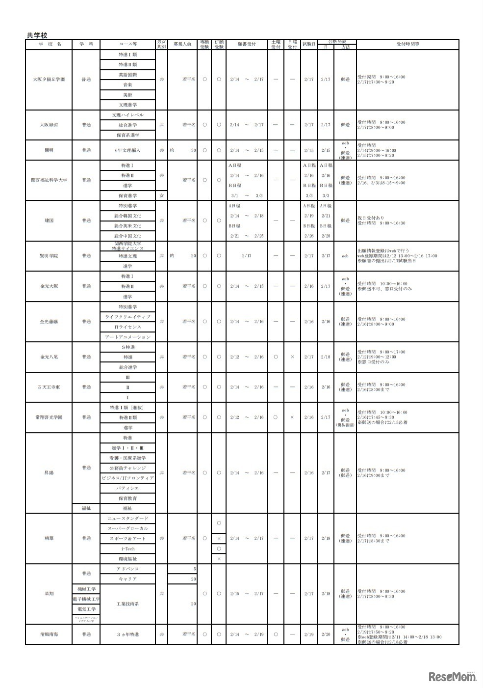 令和4年度大阪私立高等学校生徒募集（1.5次）実施校