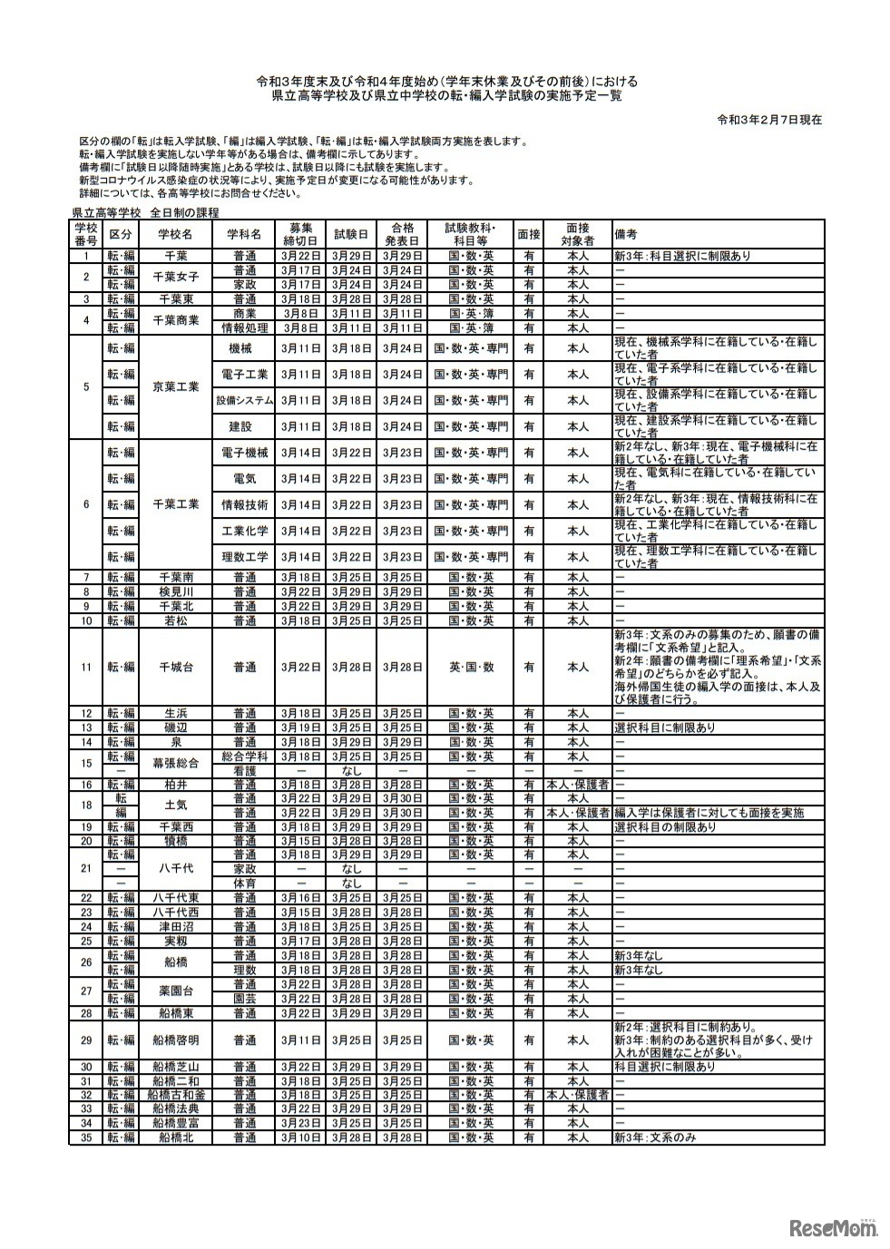 転・編入学試験の実施予定一覧