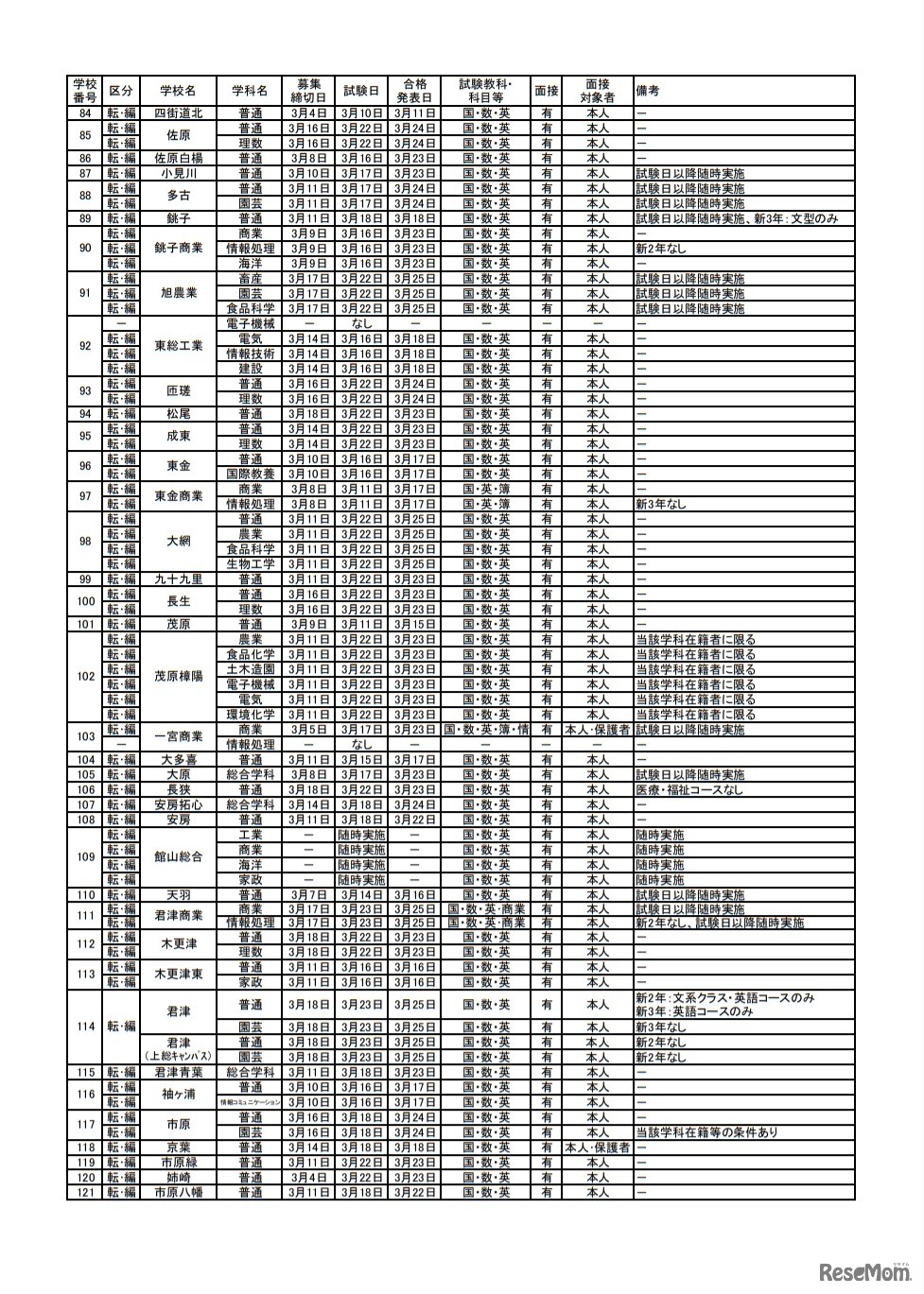 転・編入学試験の実施予定一覧