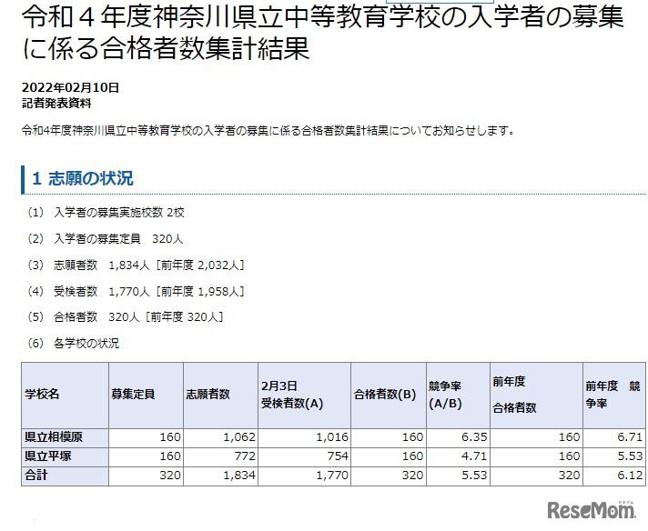 令和４年度神奈川県立中等教育学校の入学者の募集に係る合格者数集計結果