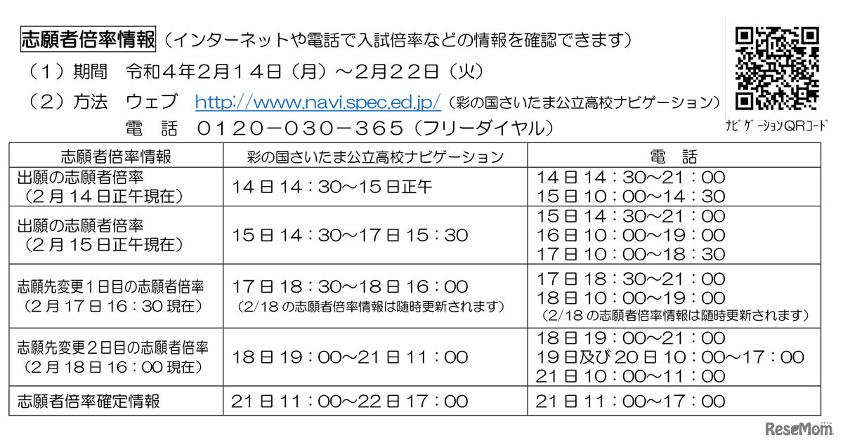 志願者倍率情報
