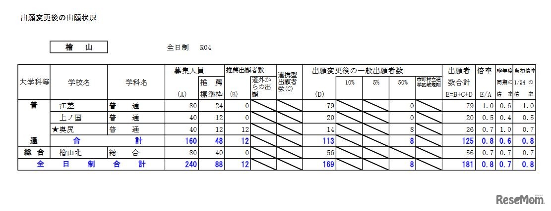 出願変更後の出願状況（檜山）