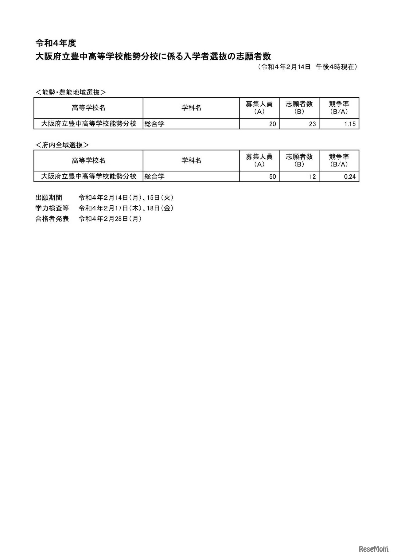 令和4年度　大阪府立豊中高等学校能勢分校に係る入学者選抜の志願者数（令和４年２月14日 午後４時現在）