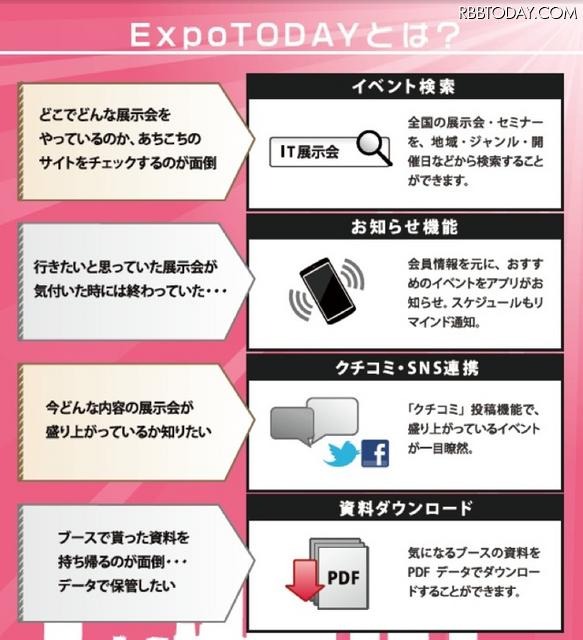 ExpoTODAYとは？