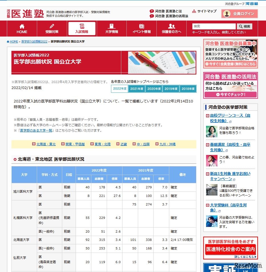 医学部入試情報2022　医学部出願状況 国公立大学