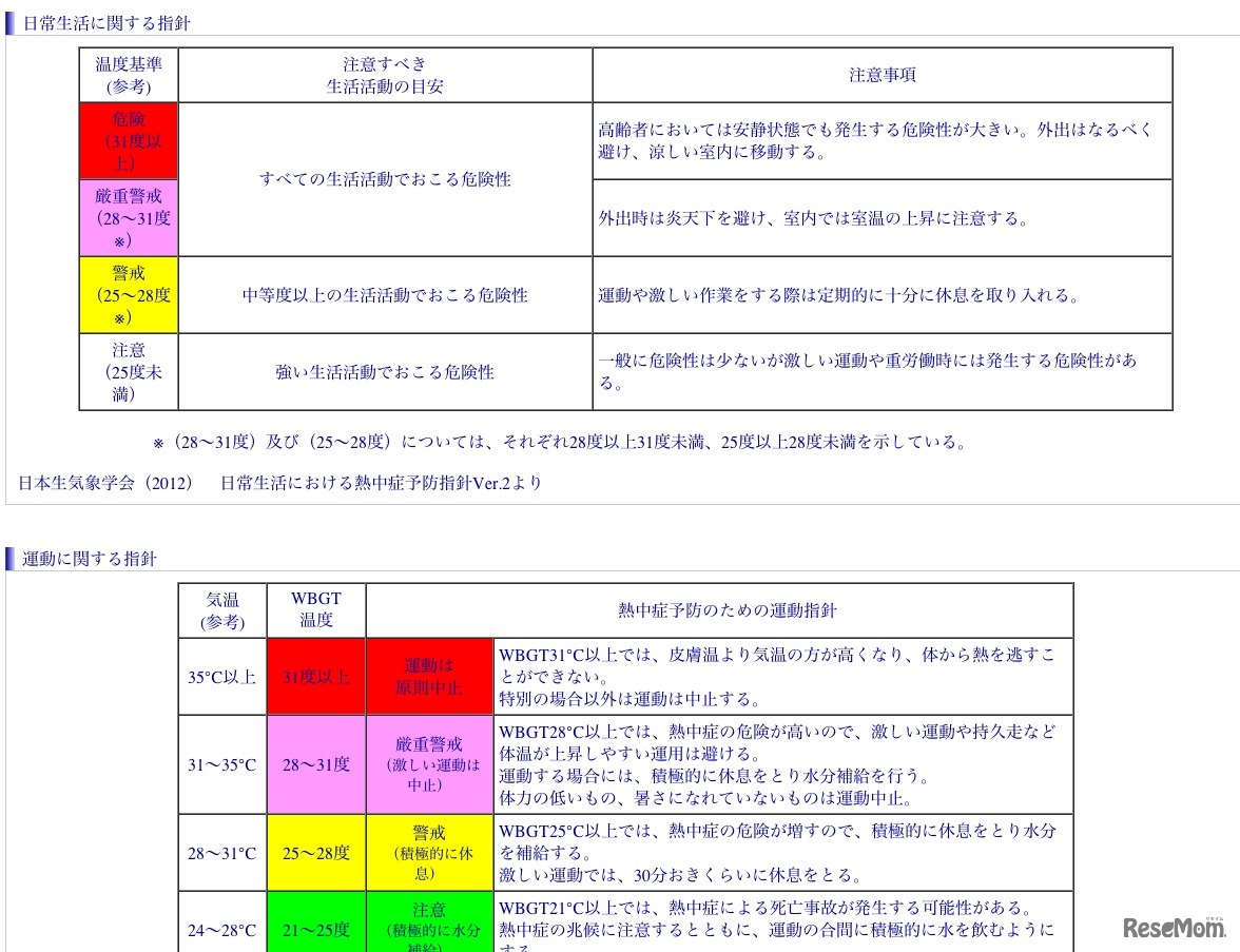 日常生活に関する指針／運動に関する指針
