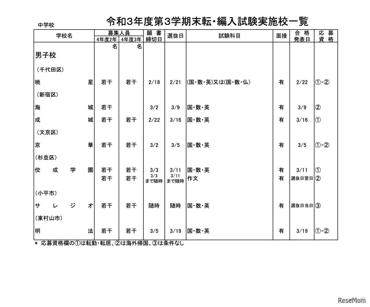 中学校・男子校