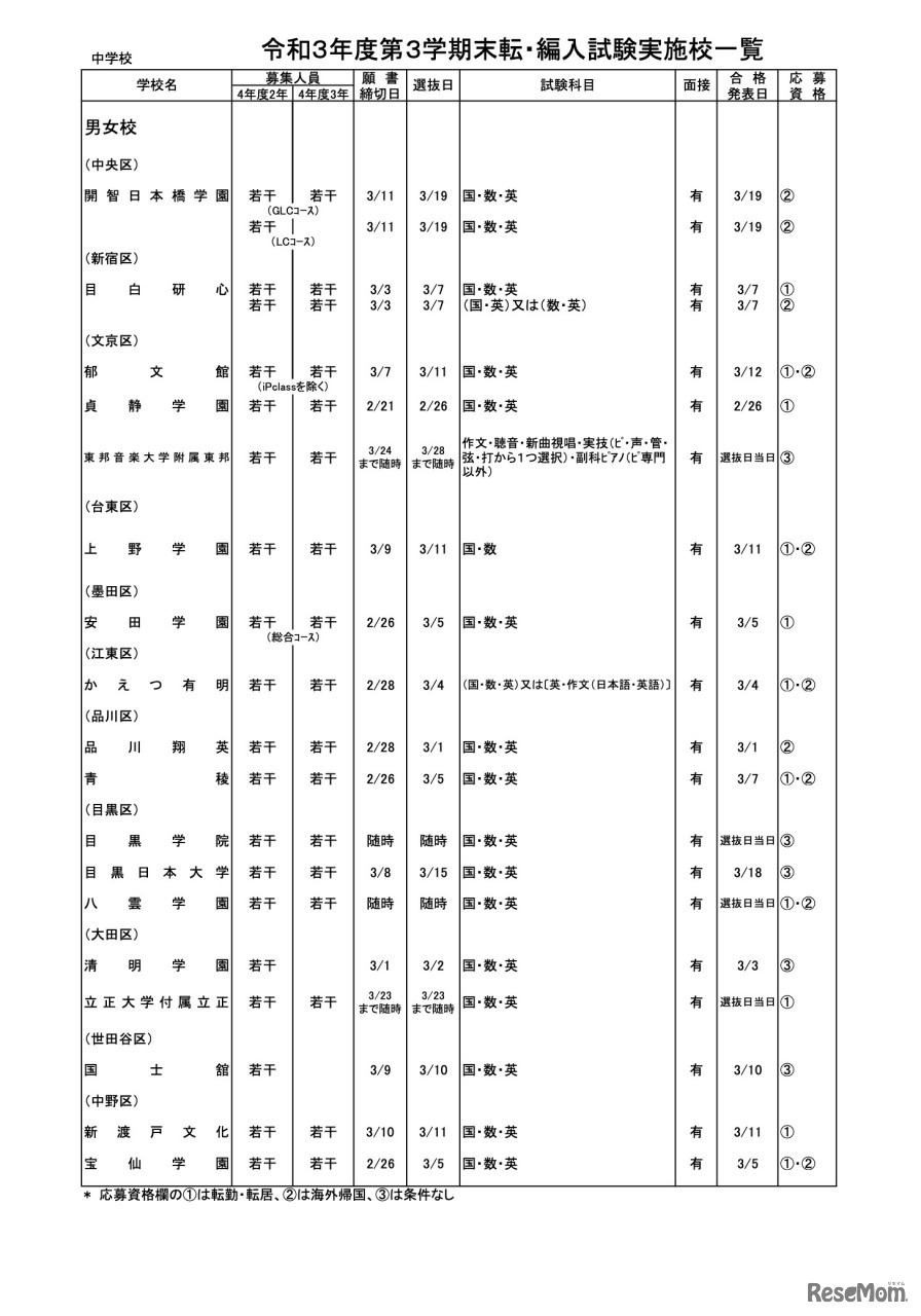 中学校・男女校