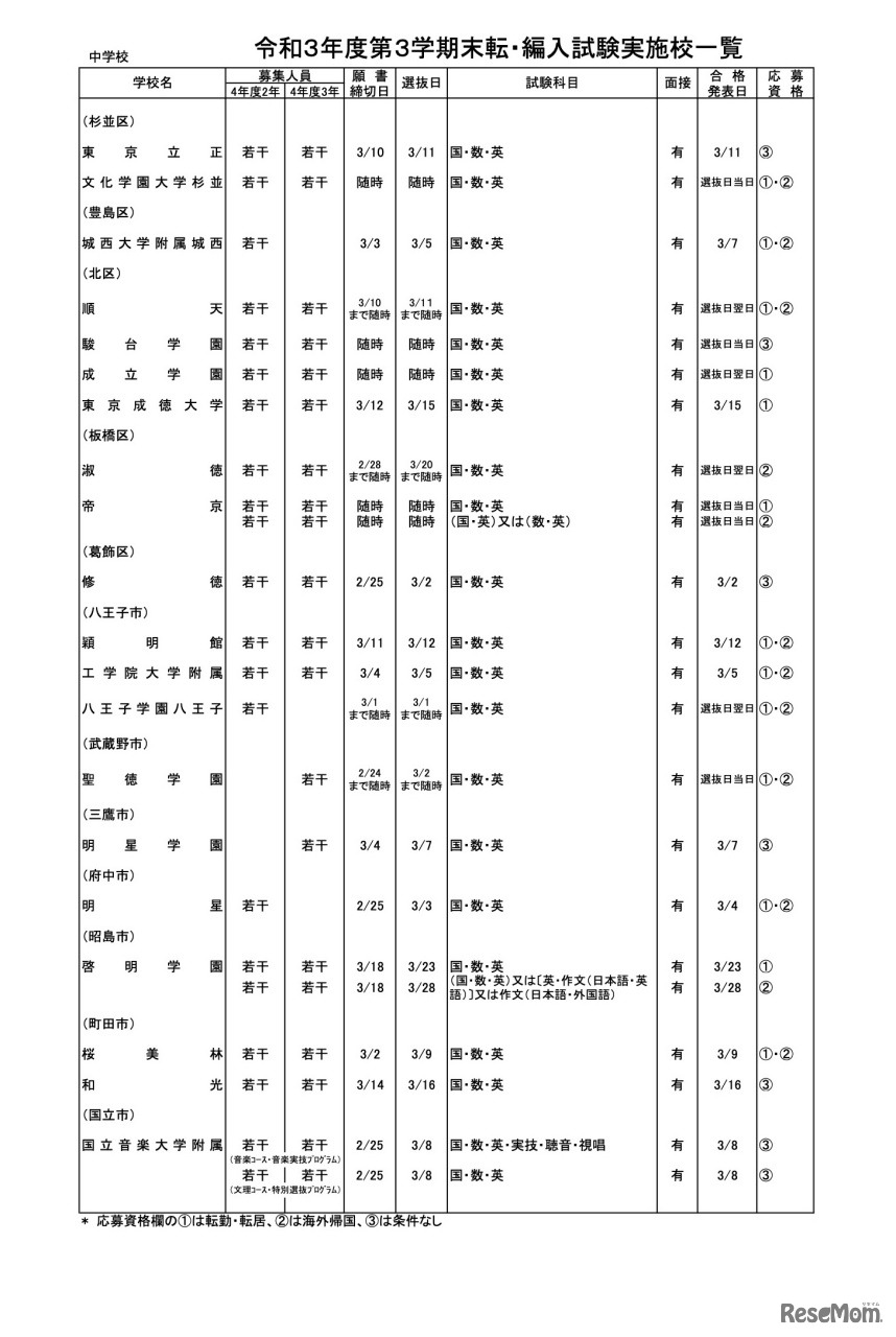中学校・男女校