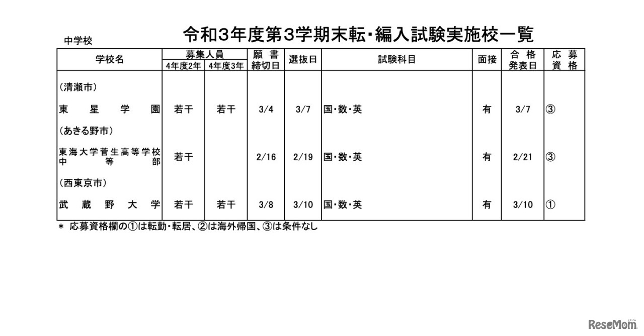 中学校・男女校