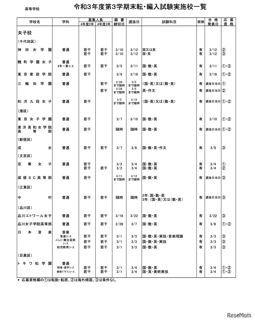 高等学校・女子校