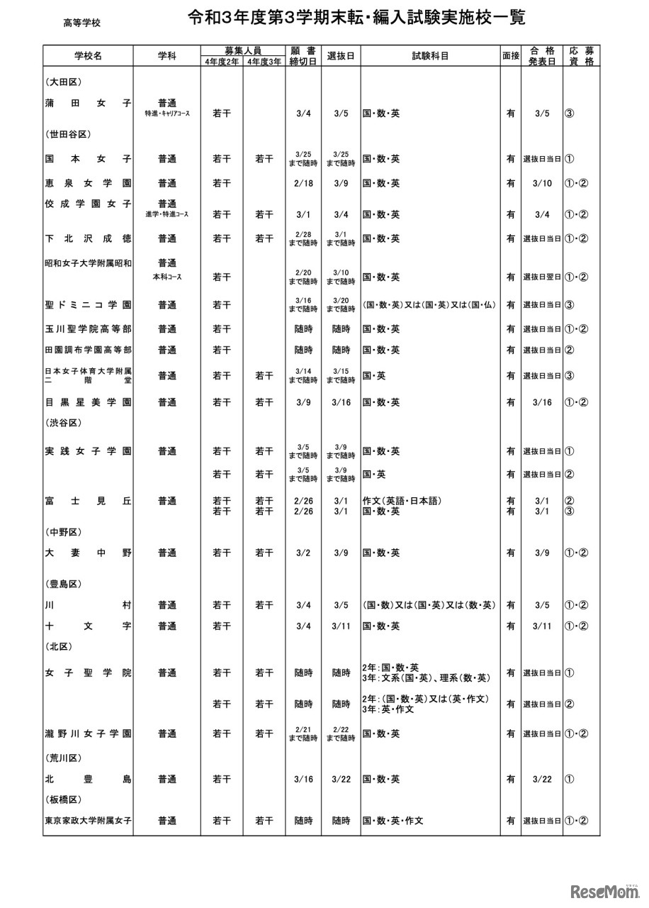 高等学校・女子校