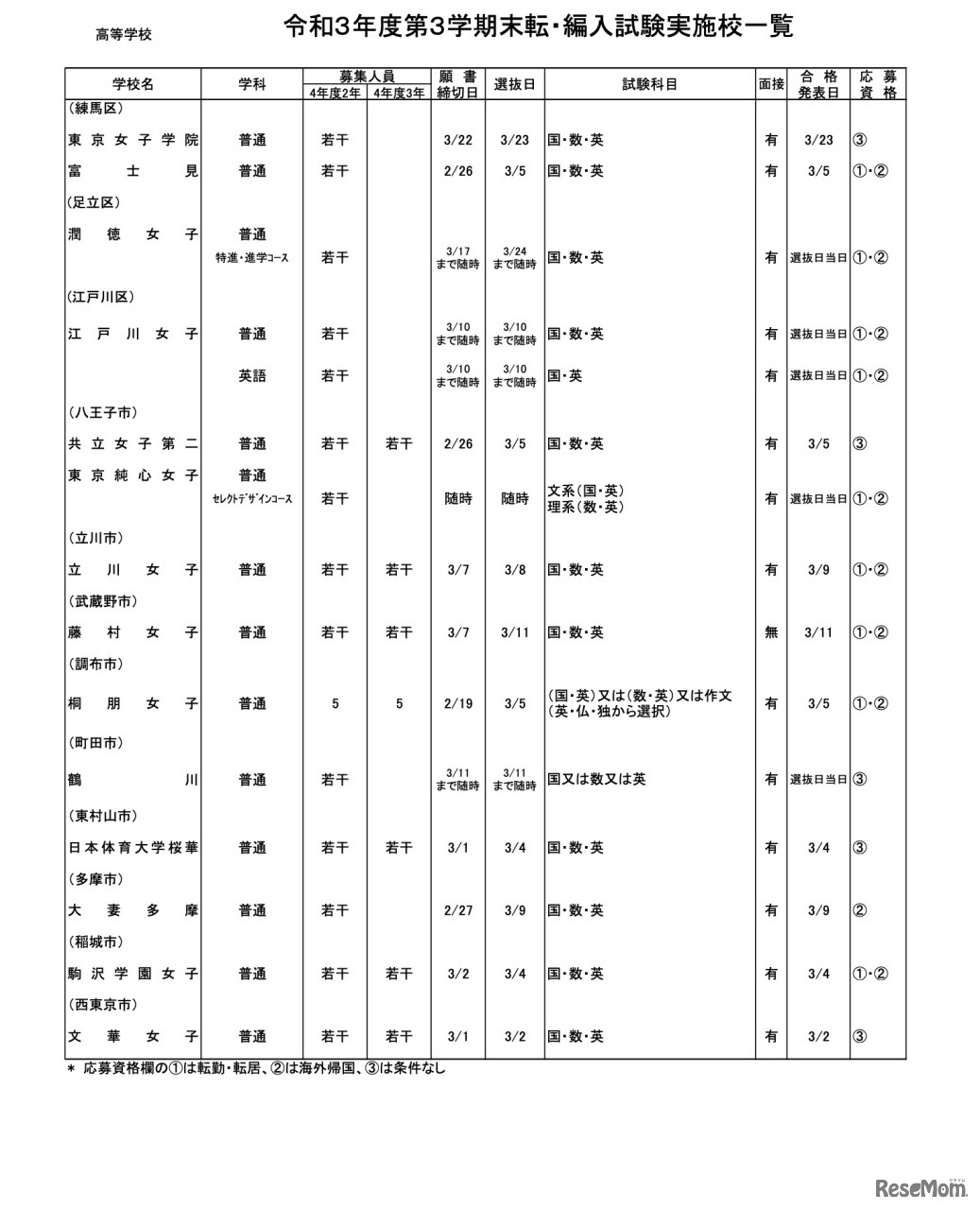 高等学校・女子校